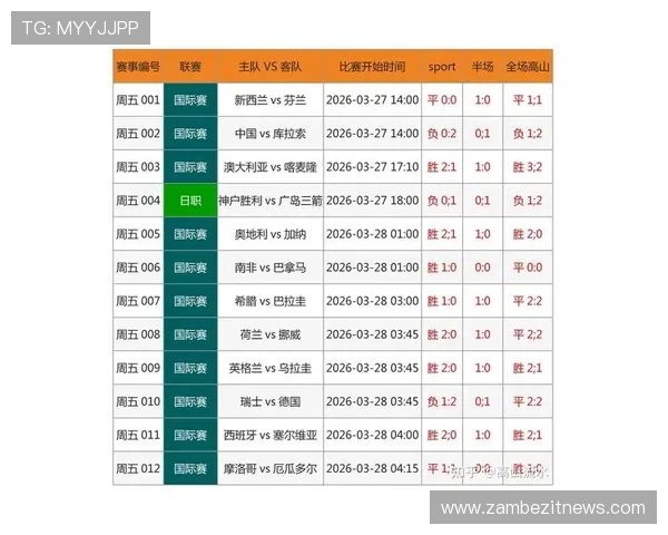亚冠竞彩足球赔率变化分析,帮助玩家合理调整投注方案实现最大收益